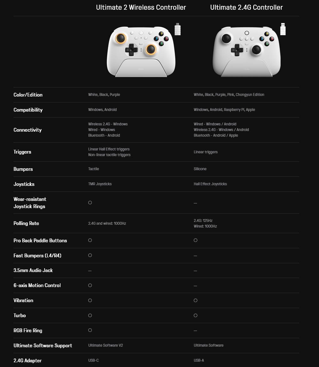 8Bitdo Ultimate 2  Wireless Windows & Android TMR Joysticks, Hall Effect/Tactile Triggers, Fire Ring