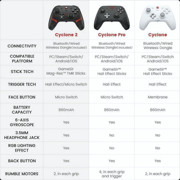 GameSir Cyclone 2 Wireless Controller for Switch,PC,Android,iOS, Mag-ResTM TMR Sticks, Hall Effect Triggers