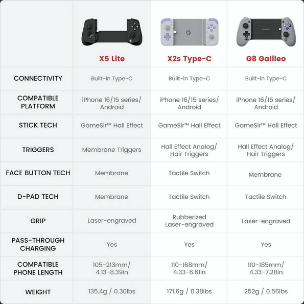 GameSir X5 Lite Type-C Mobile Gaming Controller for iPhone (USB-C), Android & HarmonyOS